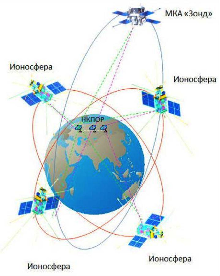 Опыт выполнения НИР по грантам